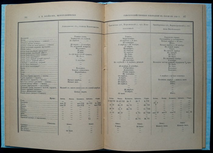 Метеорологические сельскохозяйственные наблюдения в России (1885–1886 годы)
