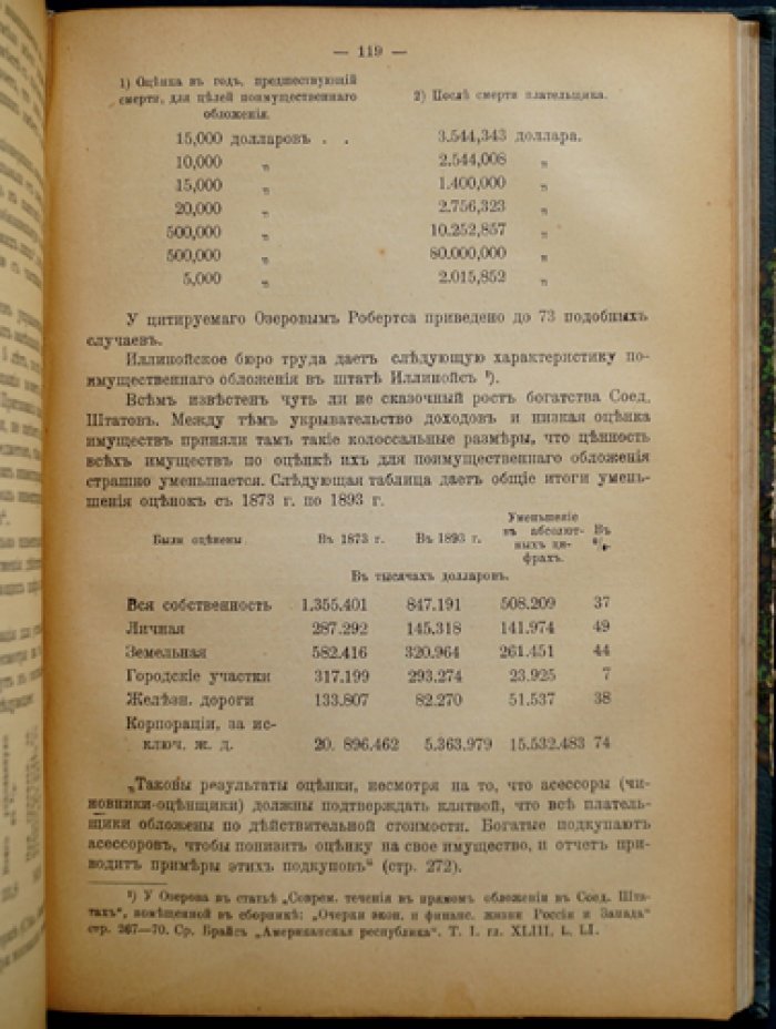 Основы финансовой науки и политики (очерк по государственным финансам и финансовому управлению)