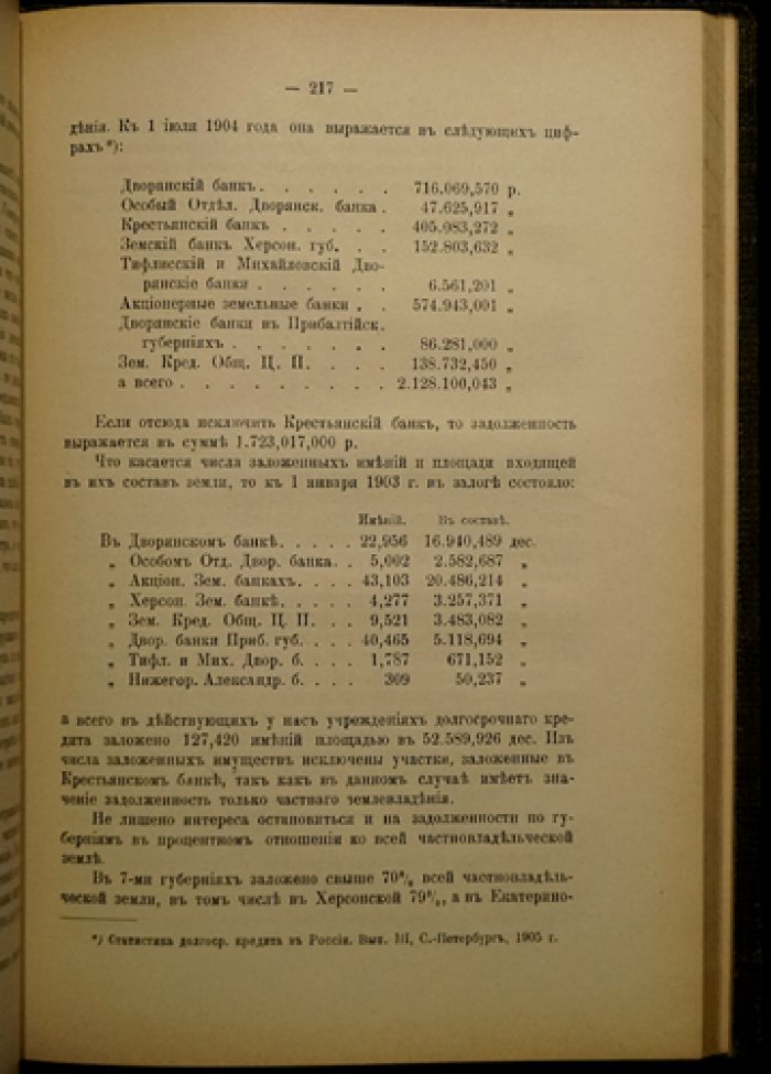 Аграрный вопрос. Сборник статей (доклады московского совещания 28–29 апреля)