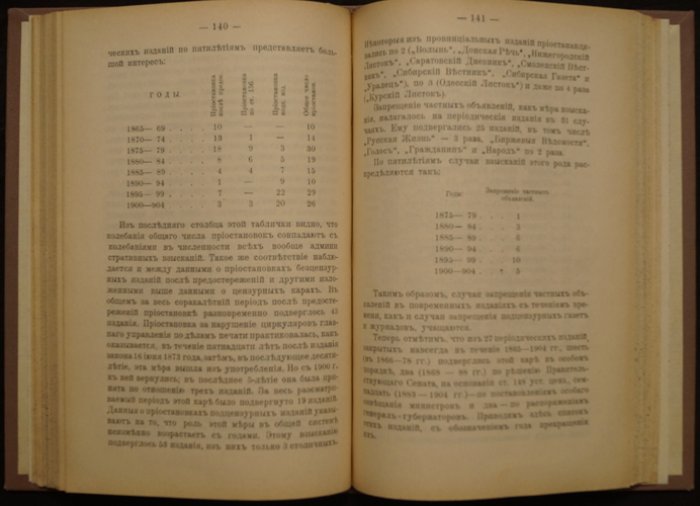 Русская печать и цензура: прошлое и настоящее. Пресса, предостережения и административные взыскания (1865–1904)
