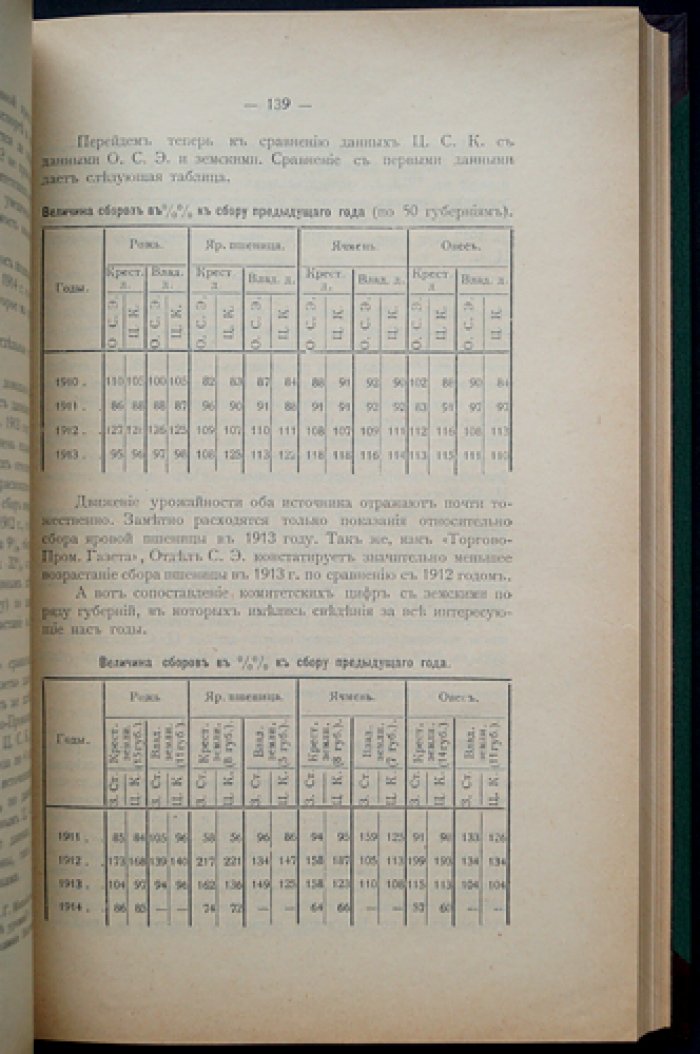 Труды Комиссии по изучению современной дороговизны. Выпуск I: Дороговизна хлебных и кормовых продуктов