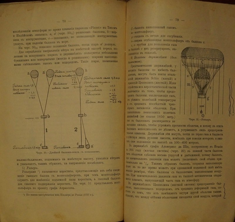 Рынин. Курс воздухоплавания. Часть II: Аэростатика (теоретическая и прикладная)