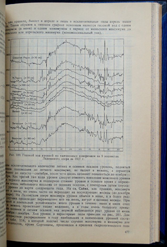 Ладожское озеро: гидрометеорологическое и географическое исследование (ведомственное издание под редакцией В. М. Родевича)
