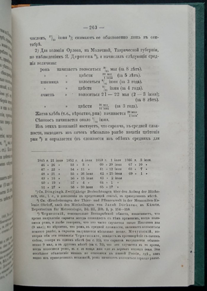 О саранче и других вредных прямокрылых (с картою географического распространения) — исследование Ф. П. Кеппена
