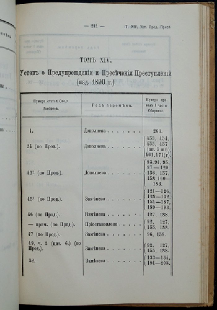 Сборник постановлений по статье 87 Основных государственных законов (1906–1907 гг.)