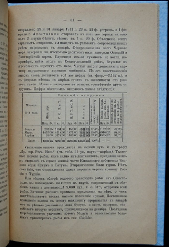 Тихий промысел у юго‑западного берега Крыма (сезон 1910–1911 гг.). Промыслово‑научное исследование