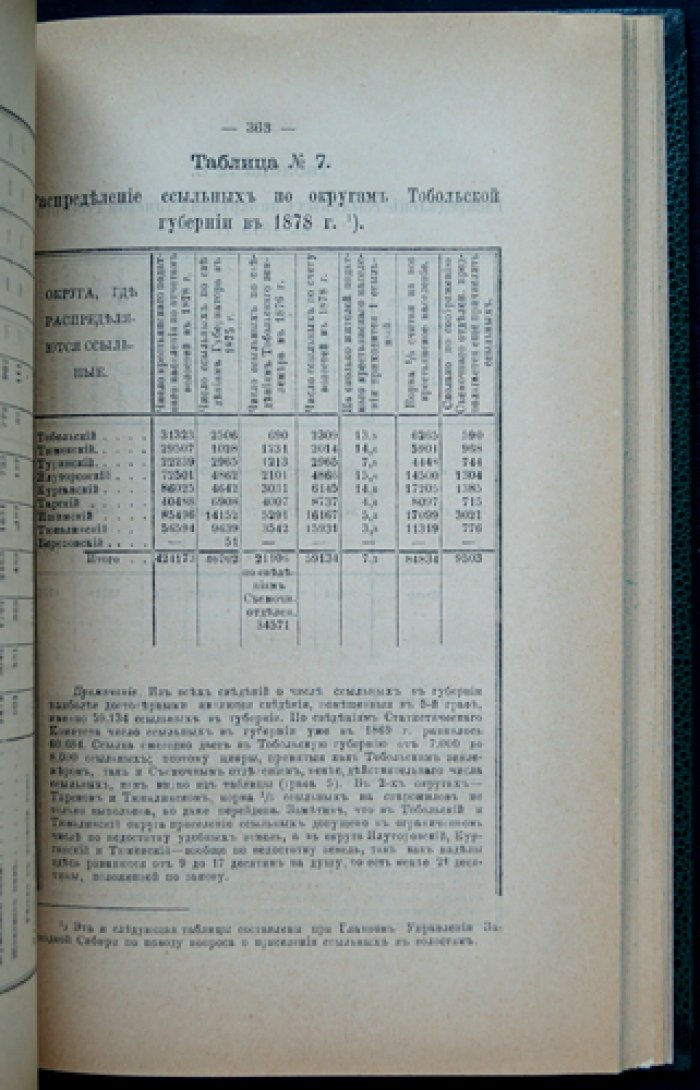 Записки Императорского Русского географического общества. Книжка VI (1889). Статистика, землевладение, промышленность и продовольствие
