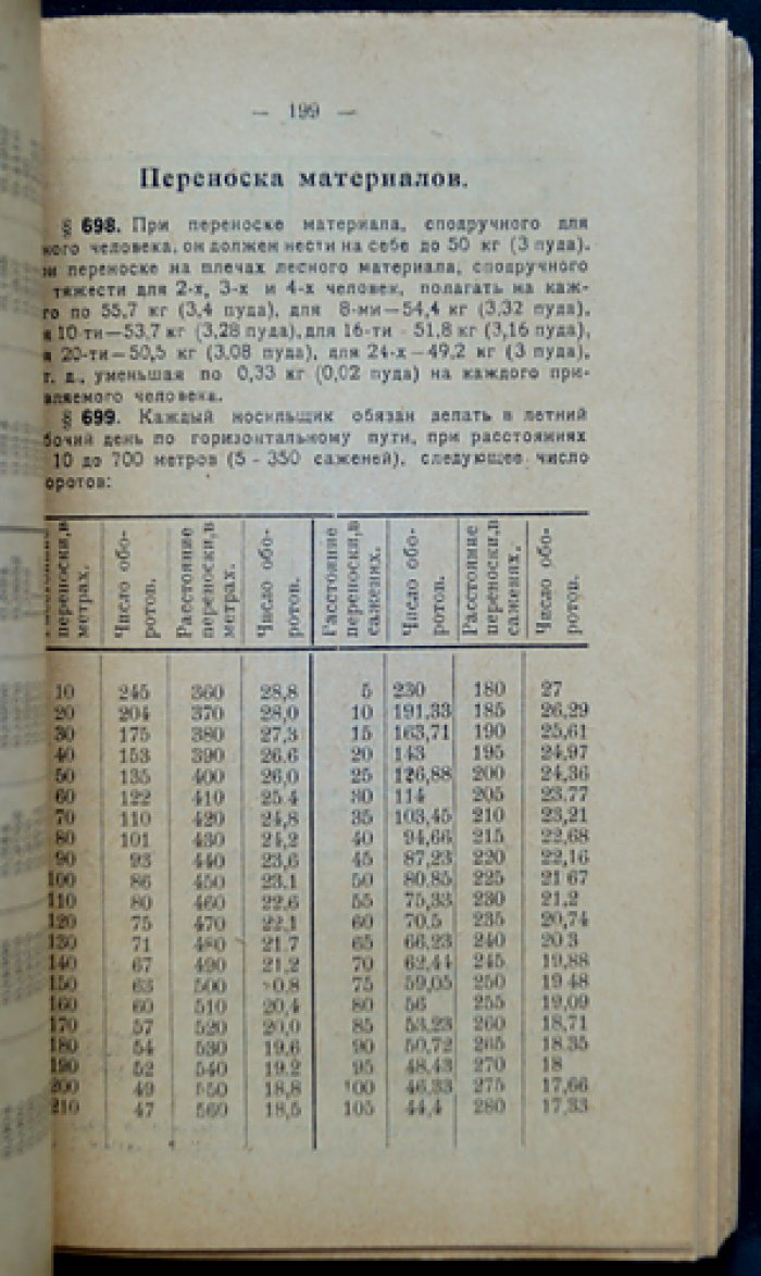 Справочник по лесной промышленности и лесному хозяйству (VII переработанное издание)