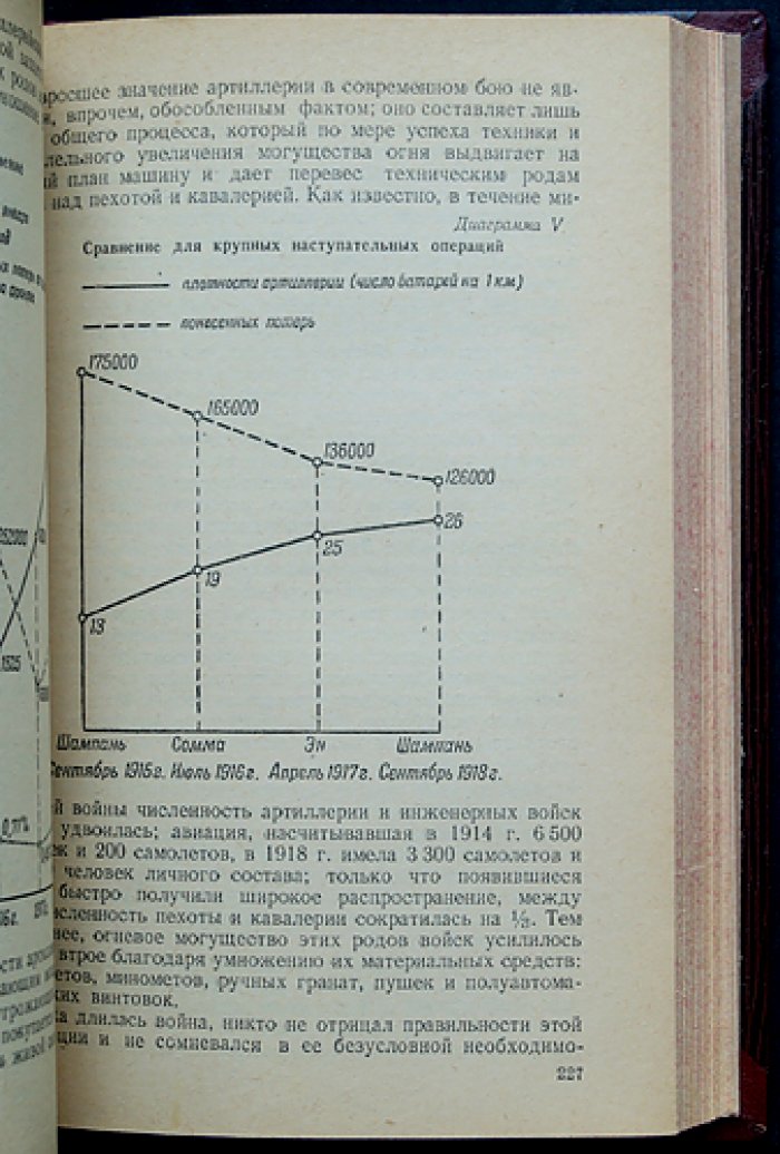 Эрр Фредерик-Жорж. Артиллерия: в прошлом, настоящем и будущем. Критический анализ техники, тактики и организации