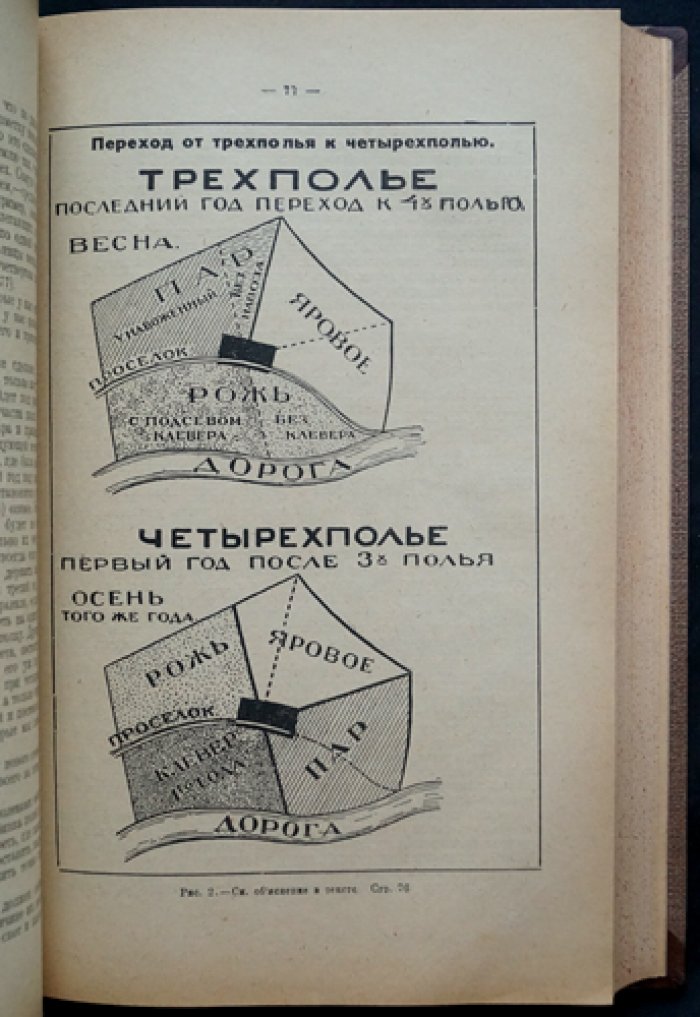 Крестьянское хозяйство: опыт сельскохозяйственной энциклопедии для нечернозёмной полосы СССР