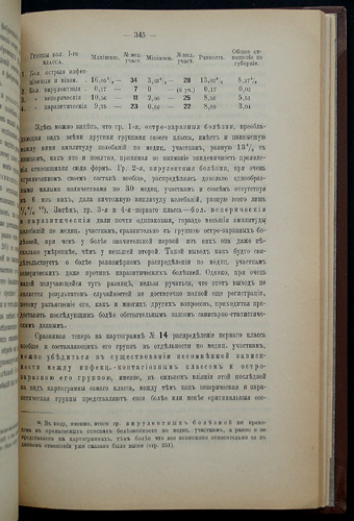 Статистика болезненности населения Московской губернии за 1878–1882 годы