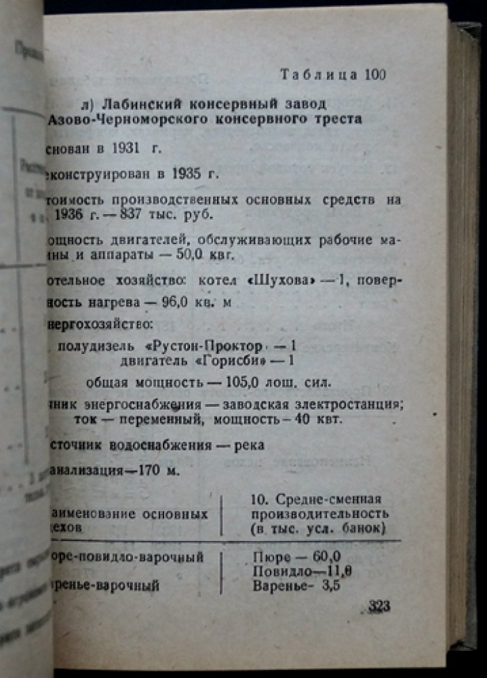 Главконсерв: статистико-экономический справочник (1932–1936) по предприятиям, совхозам и торговой сети