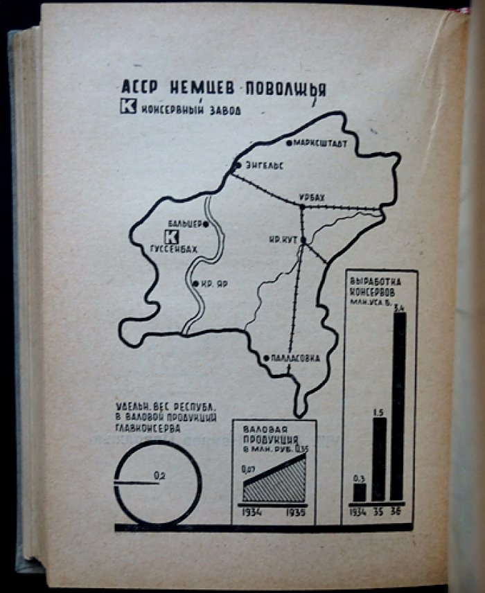 Главконсерв: статистико-экономический справочник (1932–1936) по предприятиям, совхозам и торговой сети