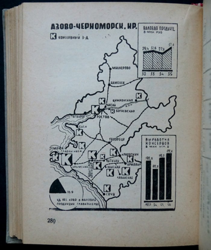 Главконсерв: статистико-экономический справочник (1932–1936) по предприятиям, совхозам и торговой сети