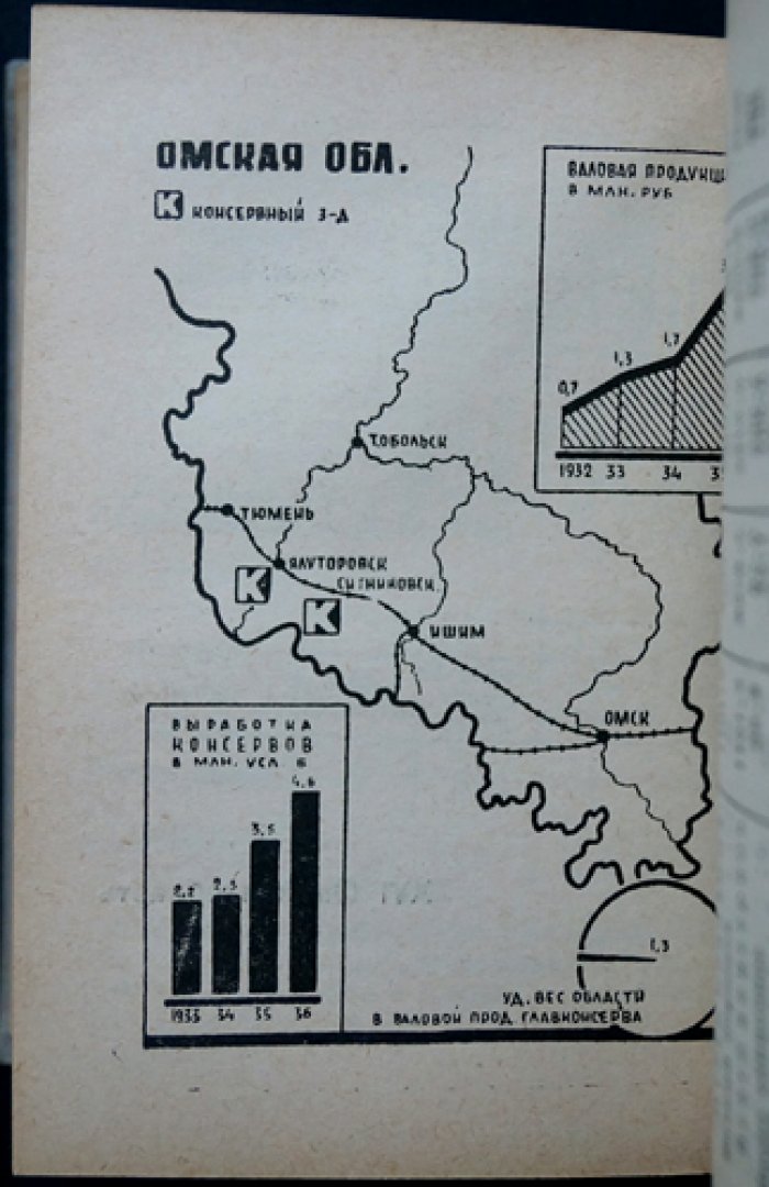 Главконсерв: статистико-экономический справочник (1932–1936) по предприятиям, совхозам и торговой сети