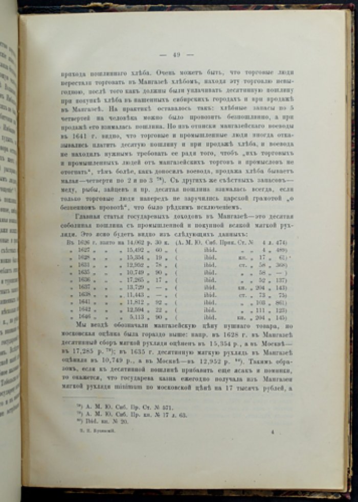 Мангазея и Мангазейский уезд (1601–1645): редкое исследование о первом русском заполярном городе