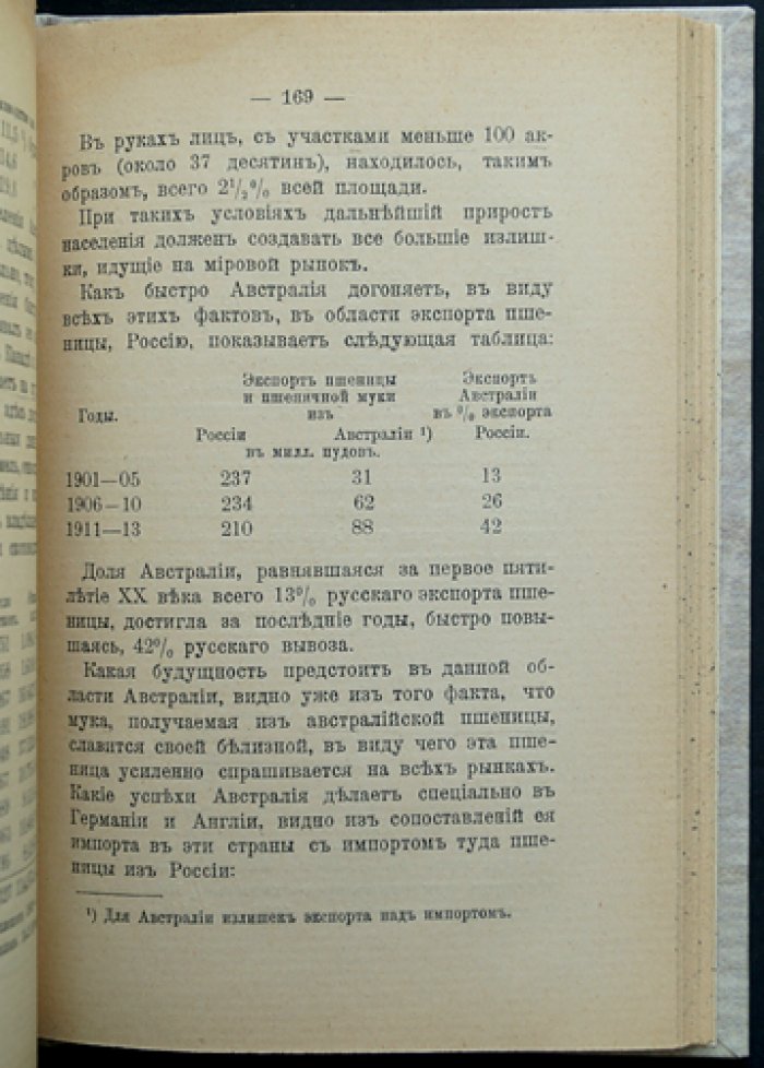 Панамский канал и мировая конъюнктура: падение хлебных цен, война и торговые договоры (критический разбор экономической политики)