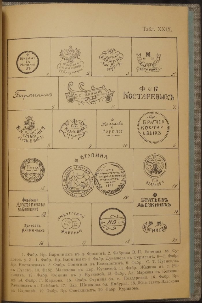 Первое прибавление к книге «Фарфор и фаянс Российской Империи» (1904): клейма и знаки фабрик