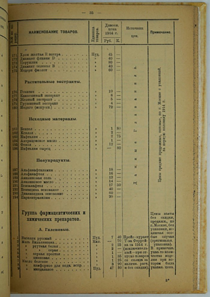 Справочник цен довоенного времени. Выпуск I: химическая промышленность, пищевые и вкусовые продукты (оптовые цены Москвы, 1912–1914)
