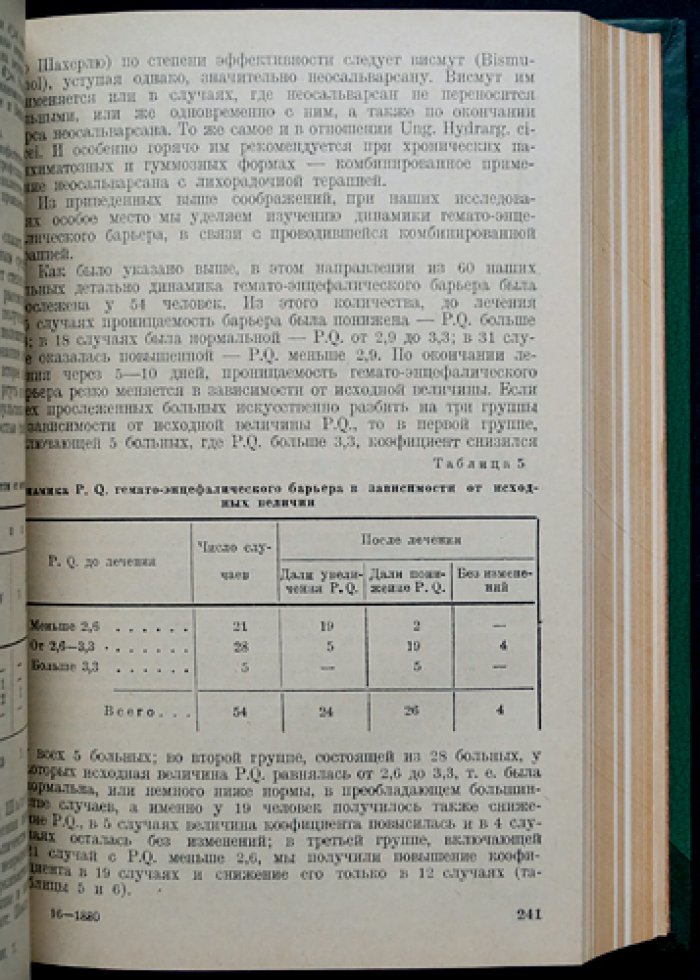 Советская невропсихиатрия. Сборник трудов (комплект из 2 томов в одном переплёте) — Ленинградские сборники
