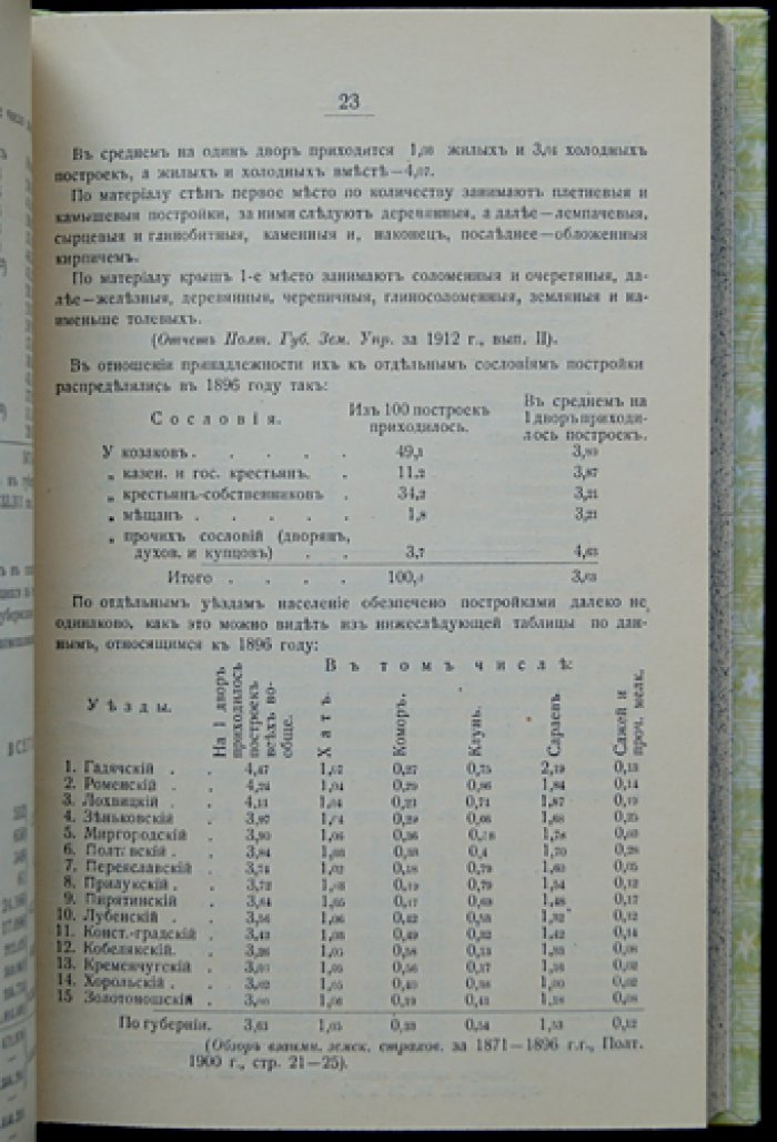 Статистический справочник по Полтавской губернии (1914 год): подробные данные о населении, хозяйстве и экономике