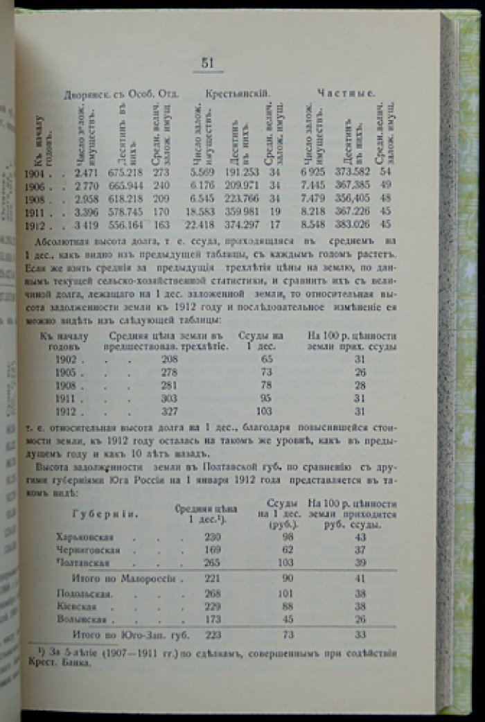 Статистический справочник по Полтавской губернии (1914 год): подробные данные о населении, хозяйстве и экономике