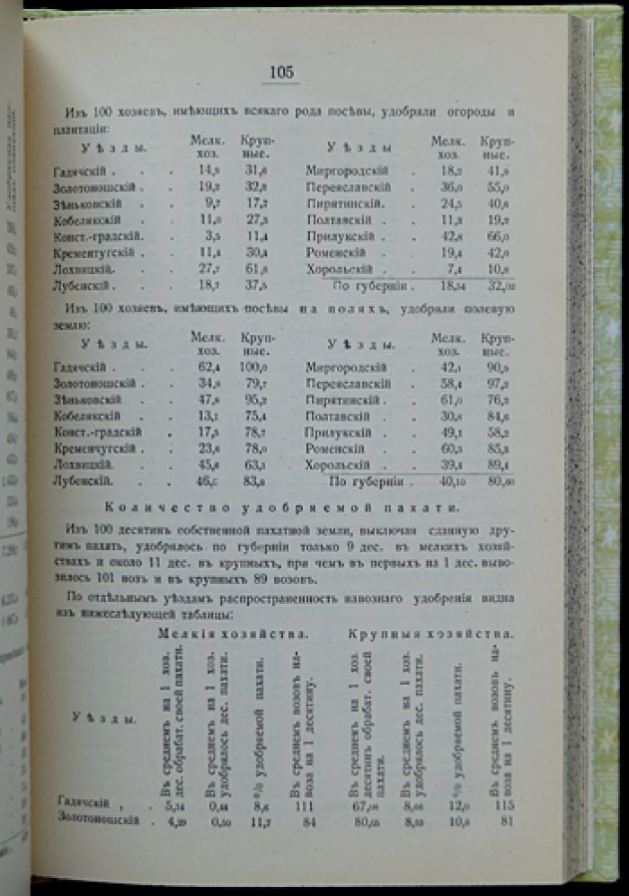 Статистический справочник по Полтавской губернии (1914 год): подробные данные о населении, хозяйстве и экономике