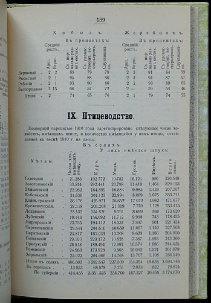 Статистический справочник по Полтавской губернии (1914 год): подробные данные о населении, хозяйстве и экономике