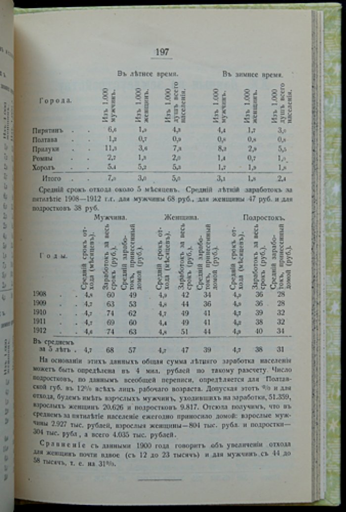 Статистический справочник по Полтавской губернии (1914 год): подробные данные о населении, хозяйстве и экономике