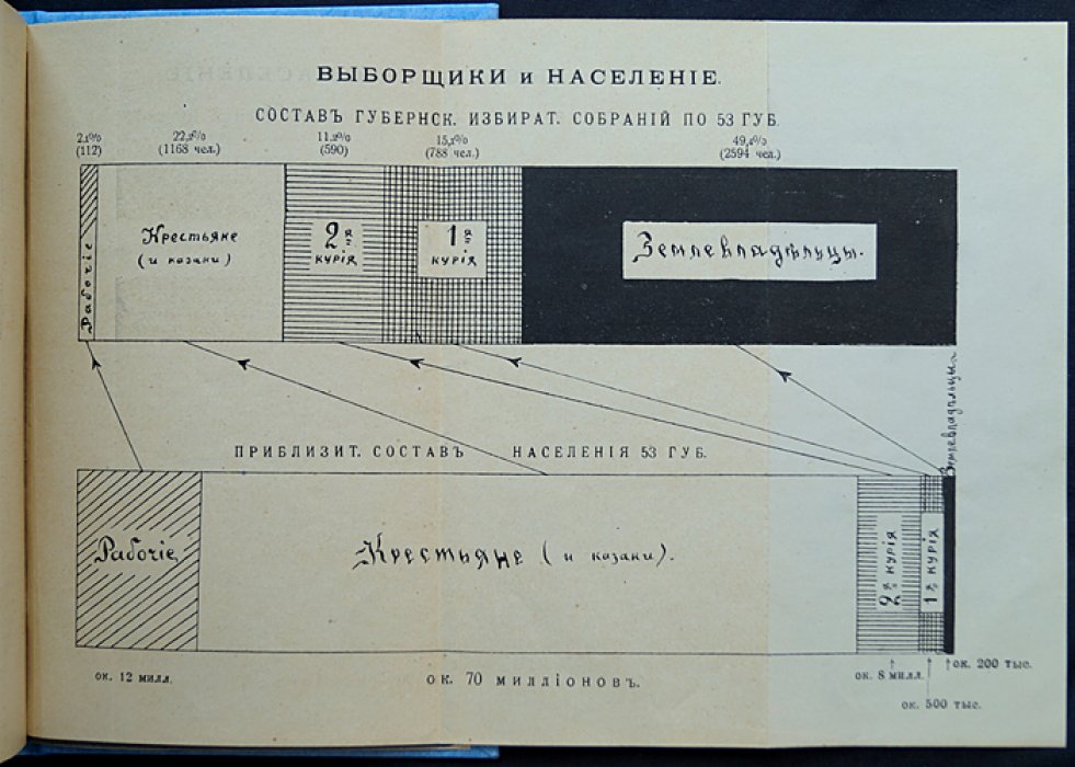 Спутник избирателя. Наш избирательный закон (с диаграммой распределения выборщиков)