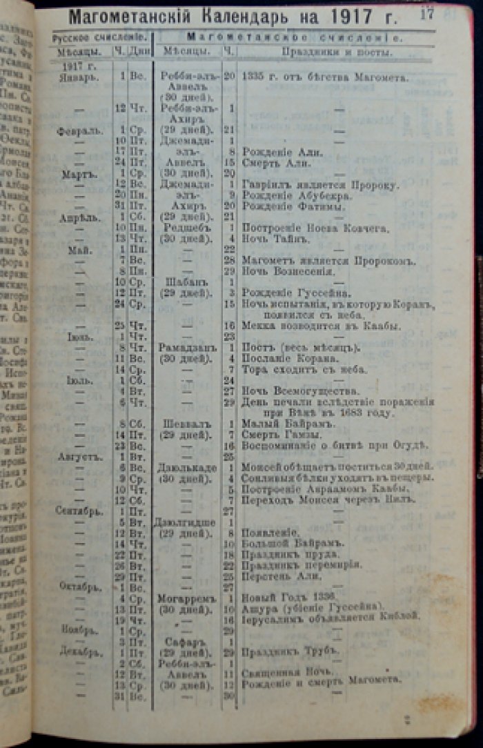 Записная книжка 1917. Расходы Михаила Васильевича Иванова (Петроград, К. Л. Риккер)