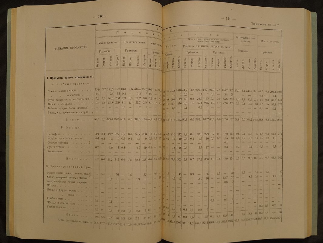 Статистический ежегодник Рязанской губернии за 1924–1925 гг.: свод данных о народной и хозяйственной жизни