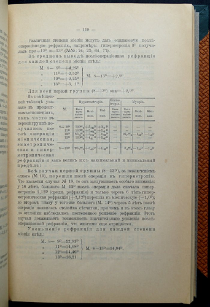 Результаты оперативного лечения высокой близорукости (по данным глазной клиники Московского университета). Докторская диссертация