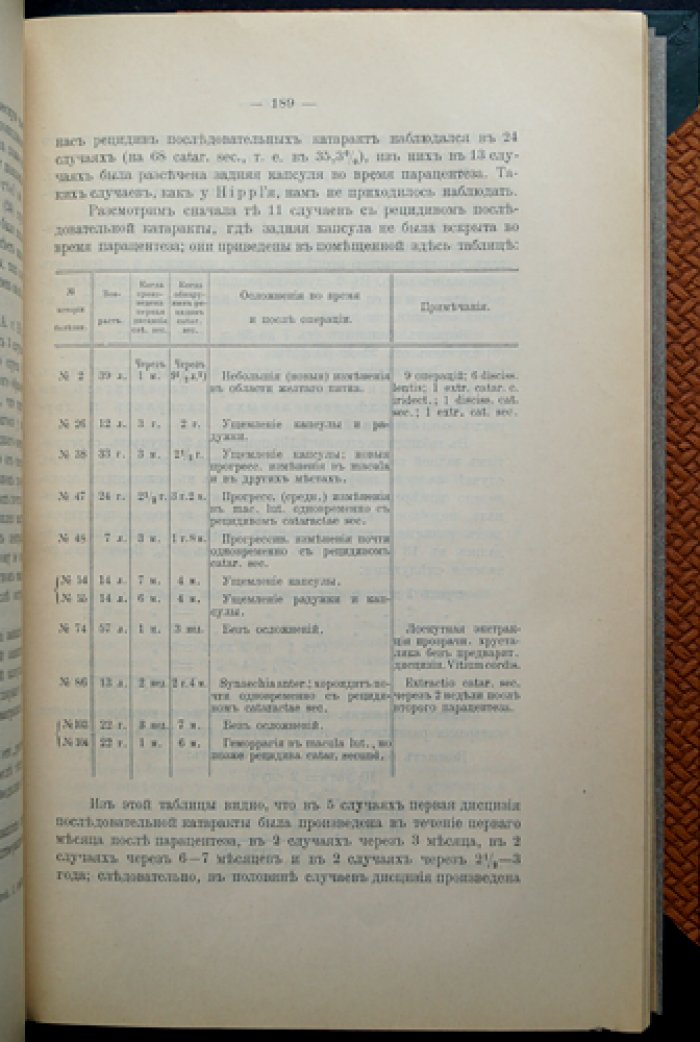 Результаты оперативного лечения высокой близорукости (по данным глазной клиники Московского университета). Докторская диссертация