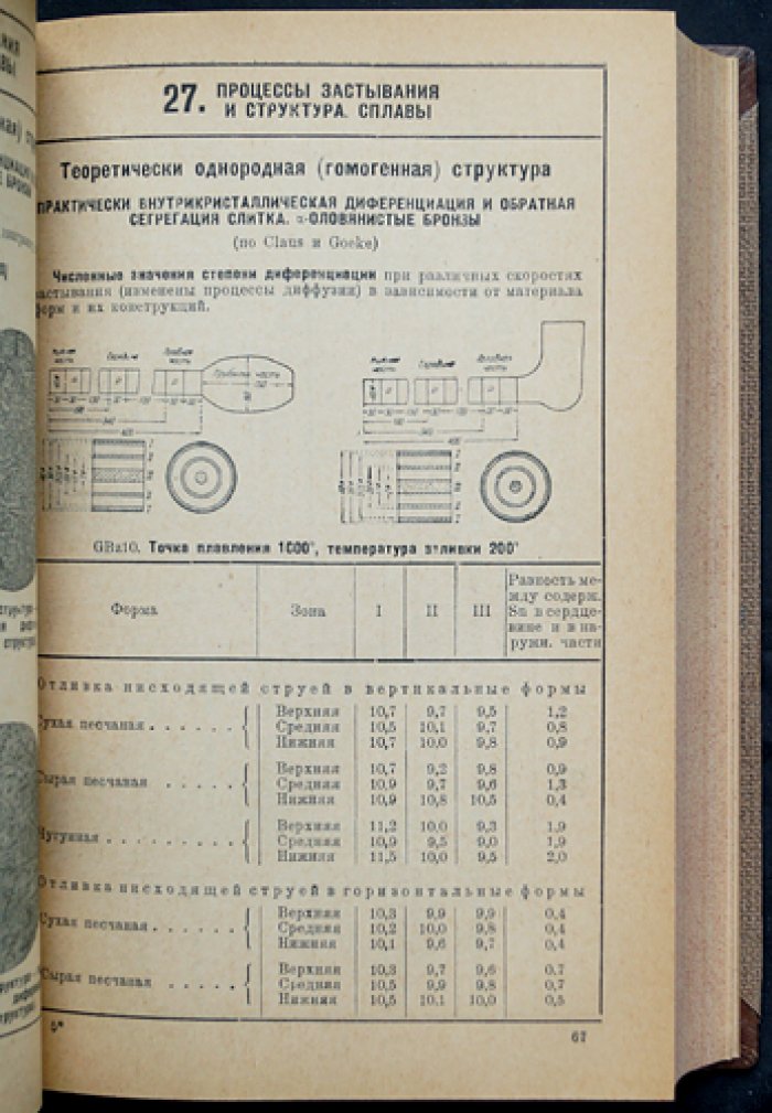 Литые металлы и сплавы: основы технологии литейных материалов