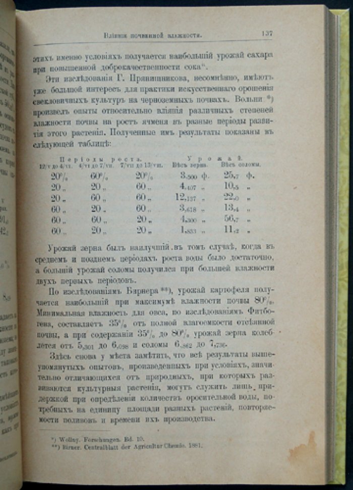 Искусственное орошение земельных угодий: устройство систем, эксплуатация и расчёты (пособие для практиков)