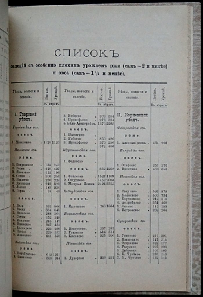 Сельскохозяйственный обзор Тверской губернии за 1893 год (статистические сведения и подворная перепись)