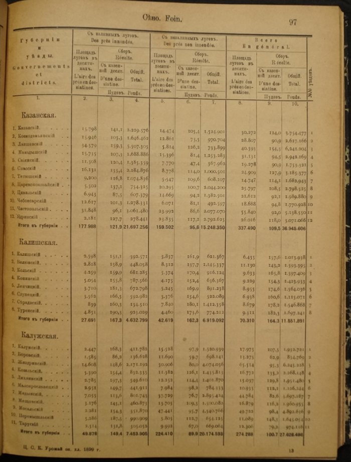 Урожай 1899 года (Год семнадцатый). Статистический сборник по урожайности озимых и яровых культур, картофелю, льну и конопле. В двух частях