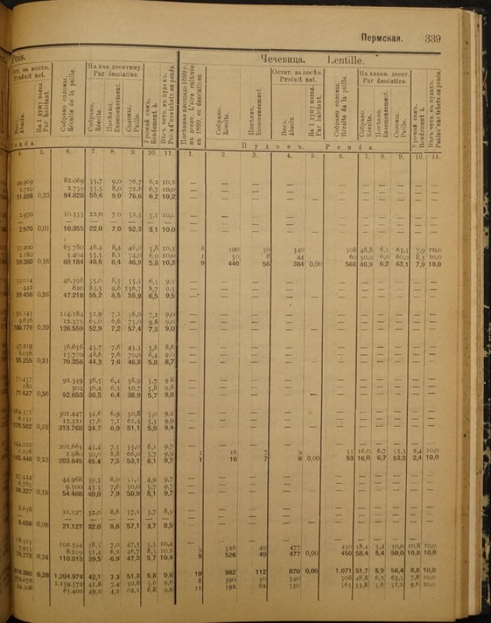 Урожай 1899 года (Год семнадцатый). Статистический сборник по урожайности озимых и яровых культур, картофелю, льну и конопле. В двух частях