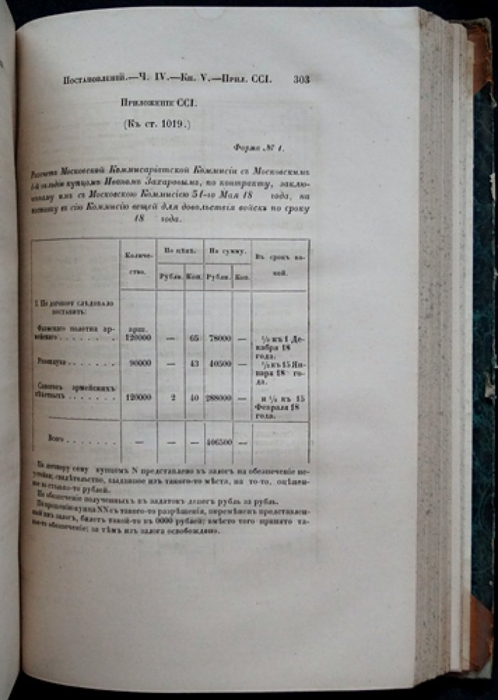 Свод военных постановлений. Часть IV «Устав хозяйственный». Книга V (1859)