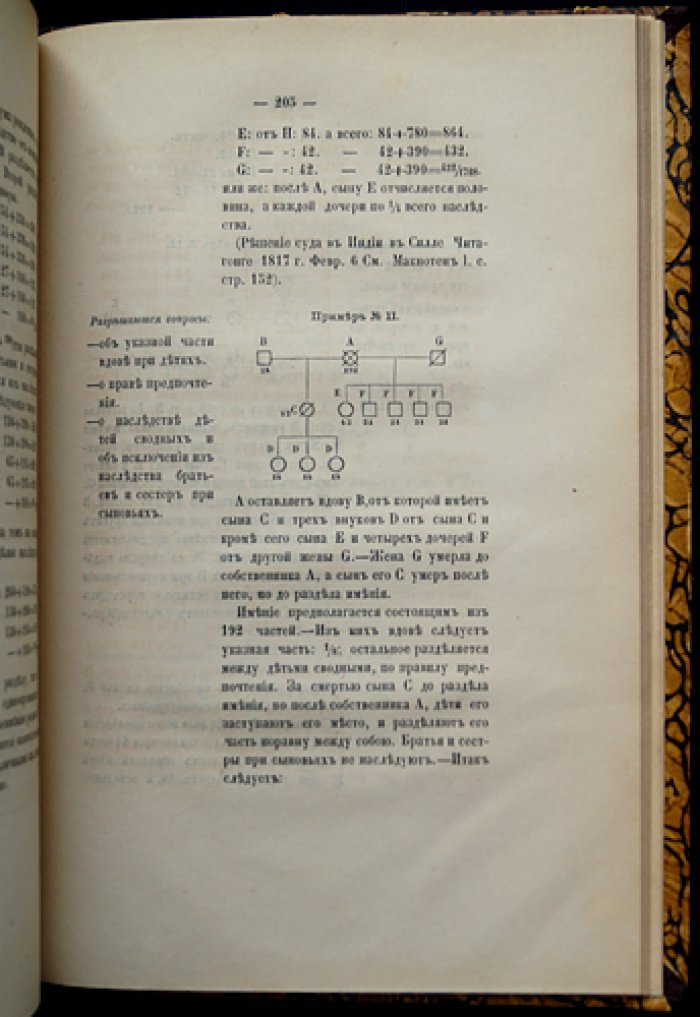 Мусульманское право о наследовании по закону: по шиитским источникам (сравнительный разбор)