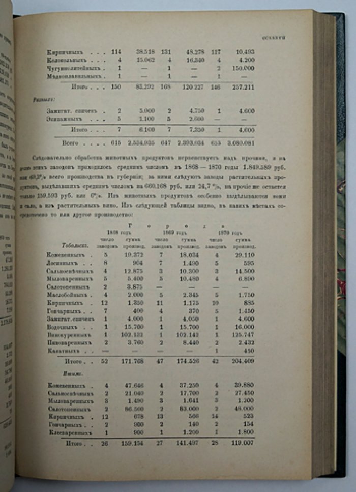 Тобольская губерния (том XL): список населенных мест по сведениям 1868–1869 годов с общими статистико-описательными сведениями