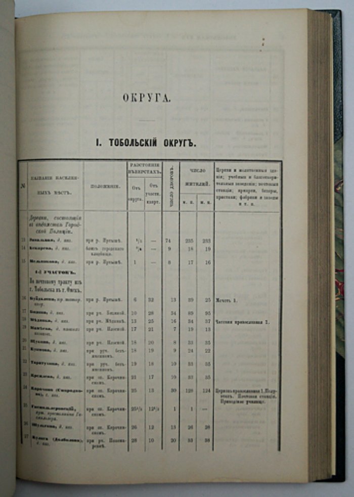 Тобольская губерния (том XL): список населенных мест по сведениям 1868–1869 годов с общими статистико-описательными сведениями
