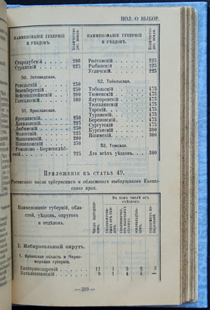 Государственная Дума (III созыв). 3-я сессия. Справочник. Выпуск второй (1910)