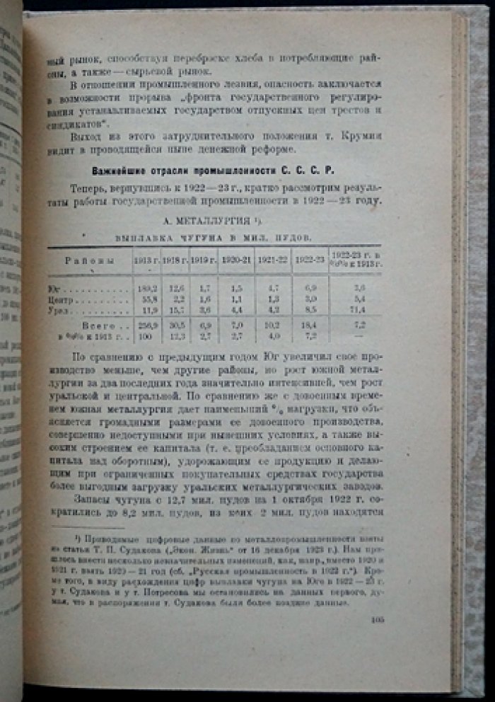 Тресты и синдикаты СССР: организация крупной промышленности (период 1921–1924 гг.)