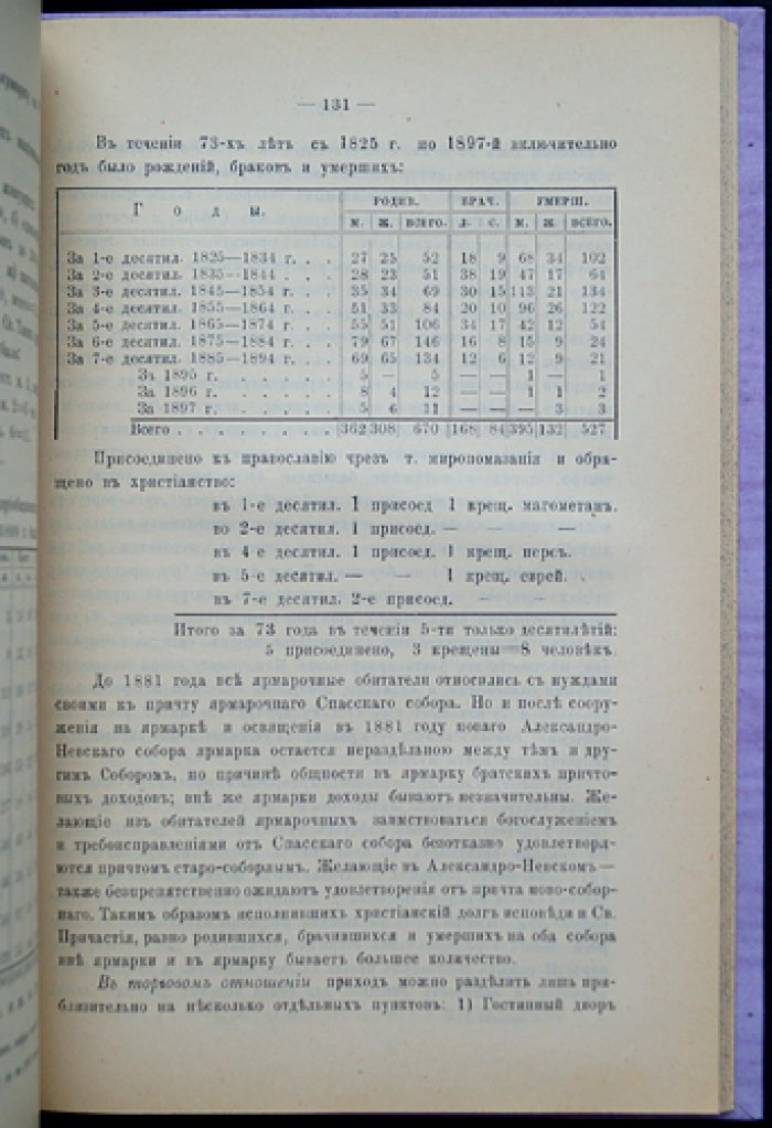 Историко-статистическое описание Нижегородского ярмарочного Спасского (старого) собора: от строительства до начала XX века