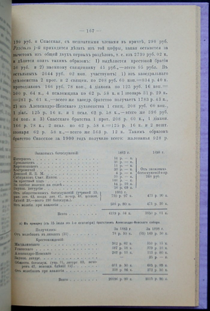 Историко-статистическое описание Нижегородского ярмарочного Спасского (старого) собора: от строительства до начала XX века