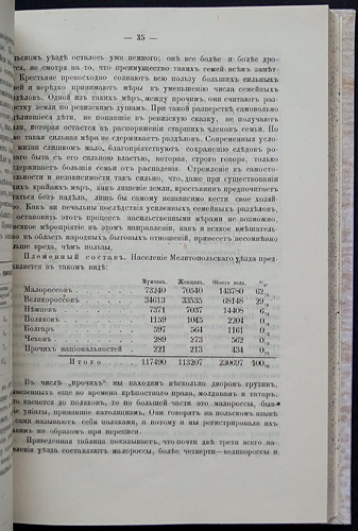 Крестьянское хозяйство в Мелитопольском уезде Таврической губернии (статистический сборник по итогам переписи 1884 года)
