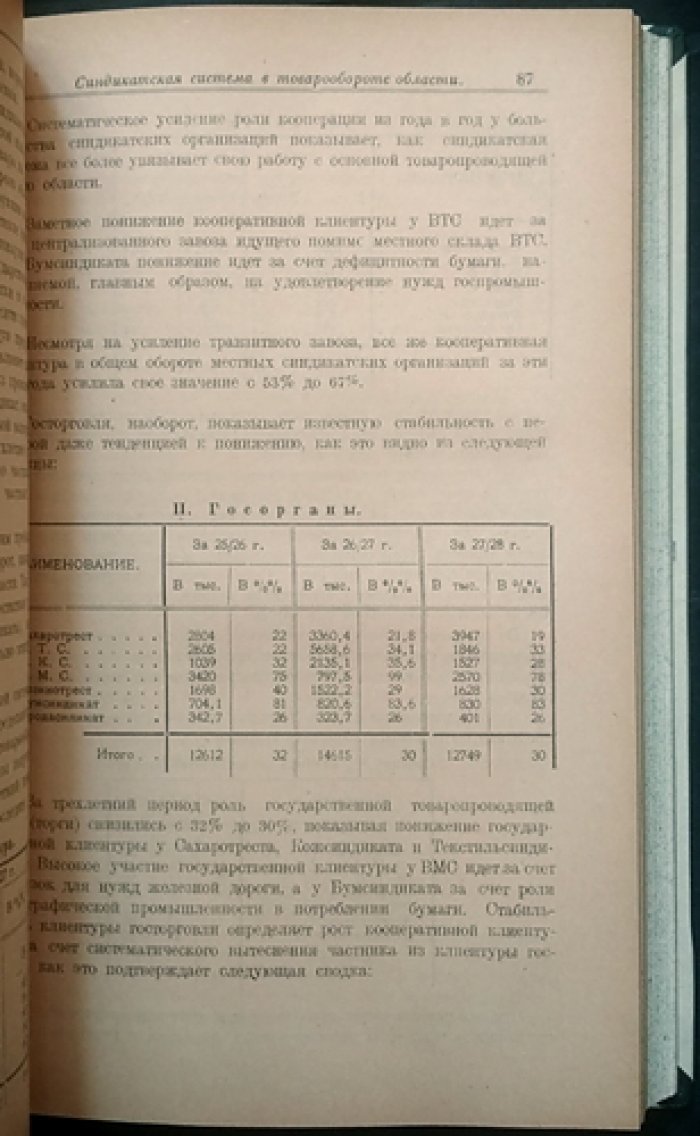 «Среднее Поволжье». Ежемесячный планово-экономический журнал: полный комплект за 1928 год (первый год издания)