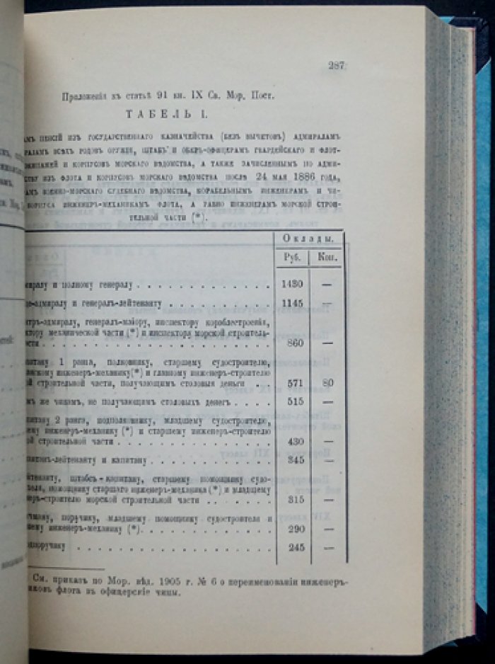 Памятная книжка Морского ведомства на 1905 год (справочник флота и ведомственных учреждений)